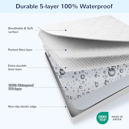 SLEEP ZONE 2 Pack Waterproof Crib Mattress Protector
