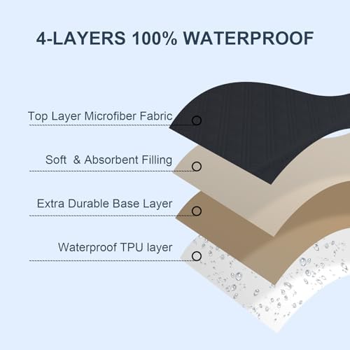 Davids Kids 2 Pack Waterproof Crib Mattress Protector